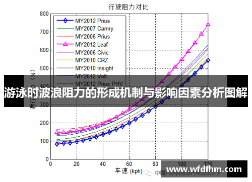 游泳时波浪阻力的形成机制与影响因素分析图解